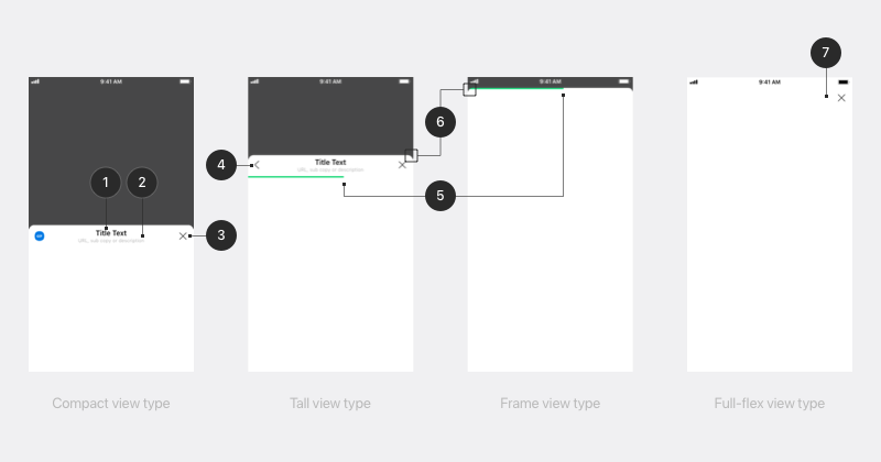 LINE Frontend Framework LIFF Hey Joo